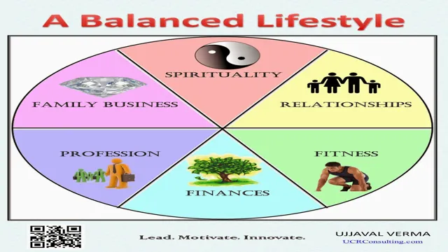 balanced lifestyle for kids game