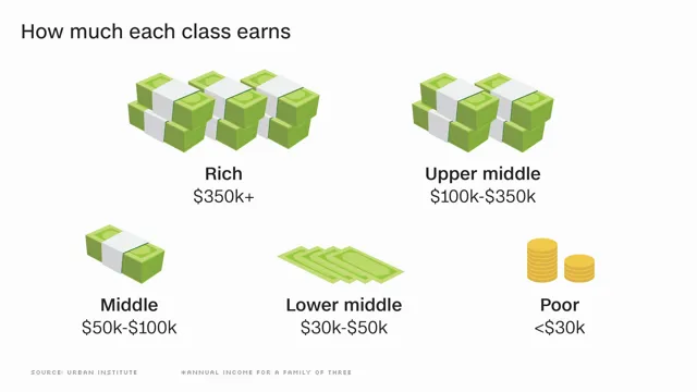 cost to lead upper middle class lifestyle with kids