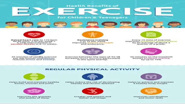 physical activity and healthy lifestyle helps kids learn in schoool