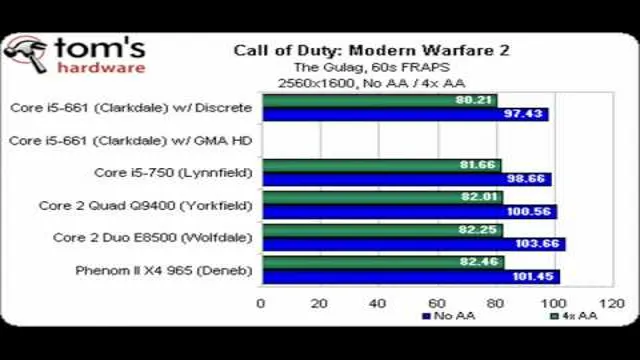 call of duty modern warfare 2 system requirements