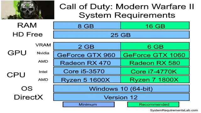 call of duty modern warfare 2 system requirements mac