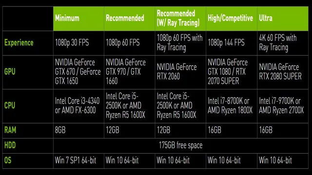 call of duty modern warfare pc requirements