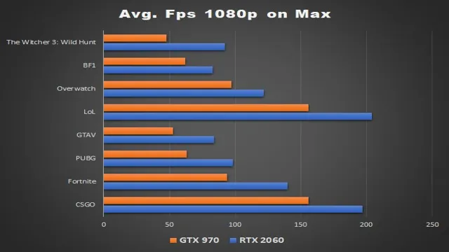 geforce rtx 2060 vs gtx 970